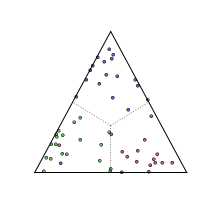 Ternary plot distinguishing systemic inflammatory response, bacterial infection, and viral infection