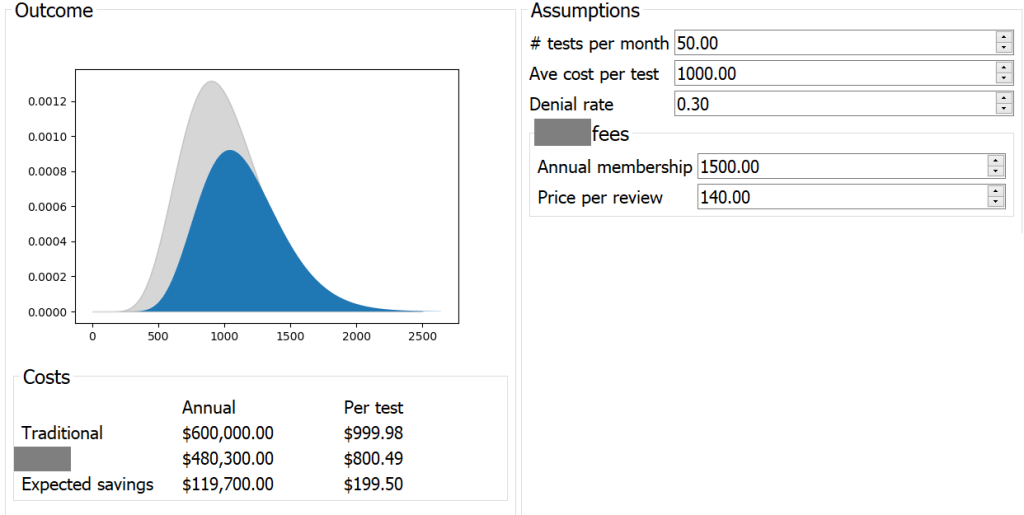 Interactive ROI tool with live assumption modifications